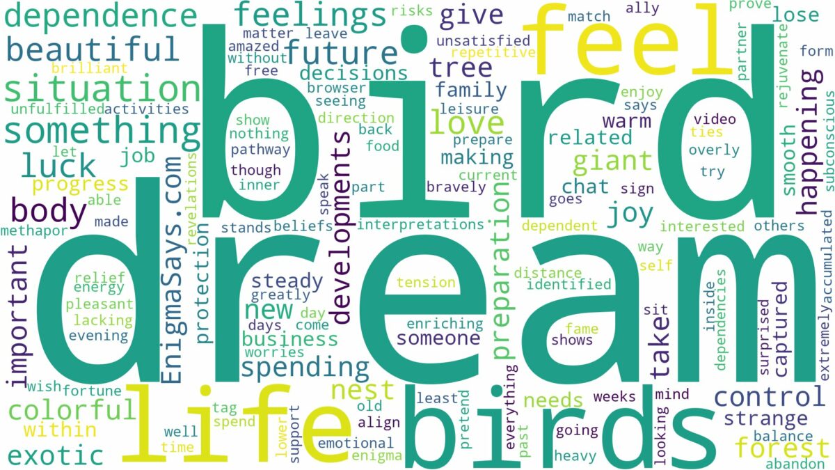 dream about beautiful birds and related dreams with their meanings in a word cloud