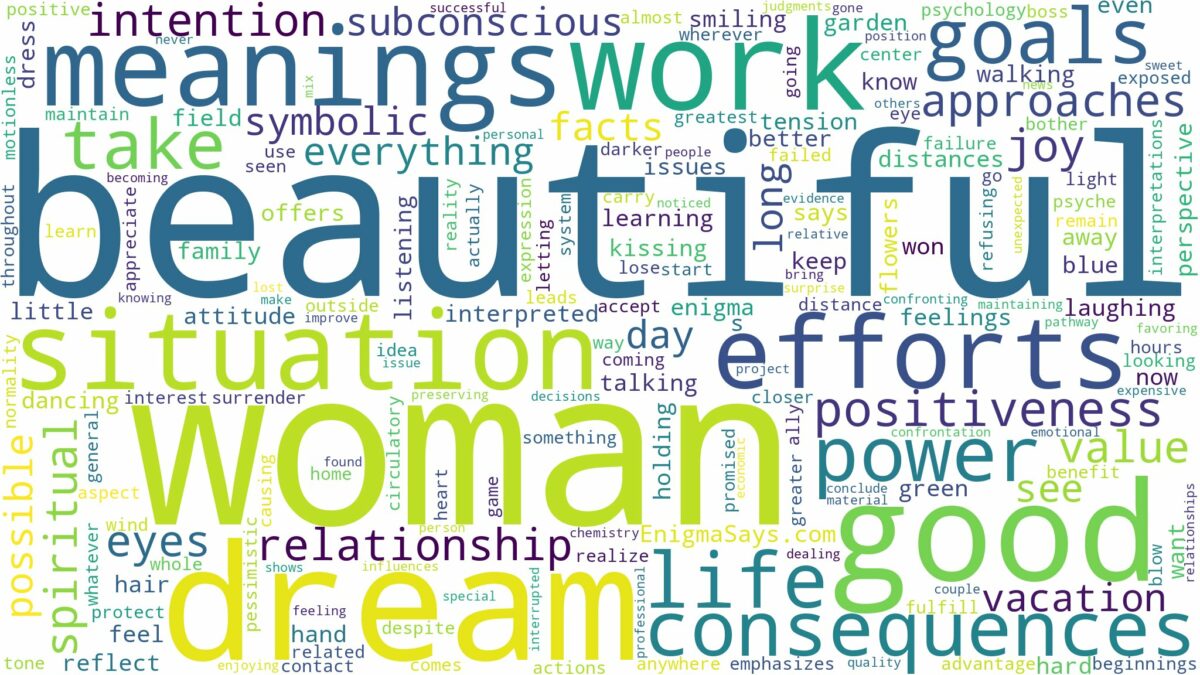 dream about beautiful woman and related dreams with their meanings in a word cloud