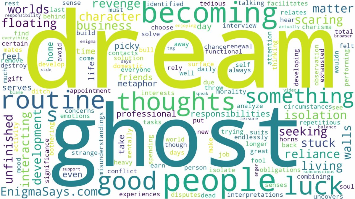 dream of becoming a ghost and related dreams with their meanings in a word cloud