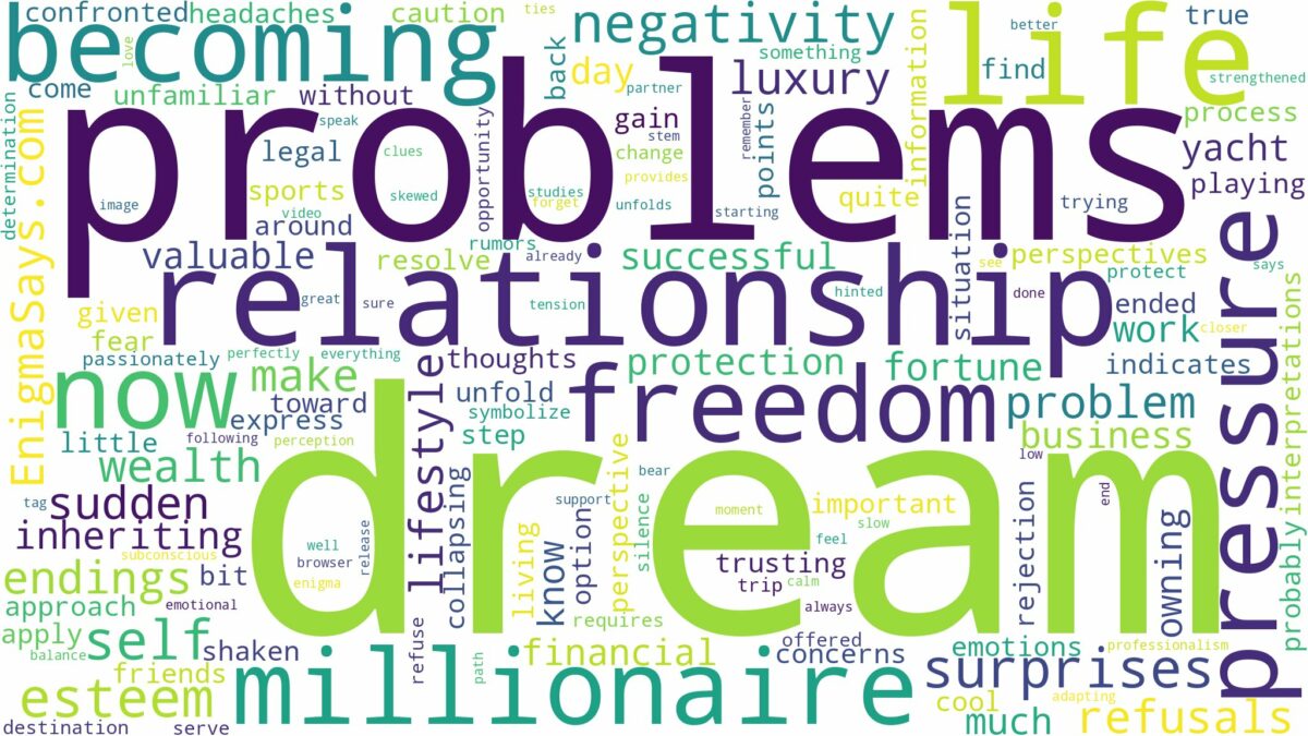 dream of becoming a millionaire and related dreams with their meanings in a word cloud