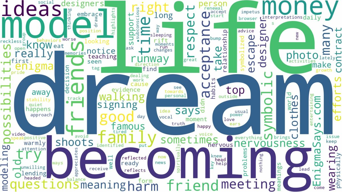 dream of becoming a model and related dreams with their meanings in a word cloud