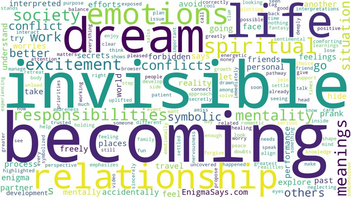 dream of becoming invisible and related dreams with their meanings in a word cloud