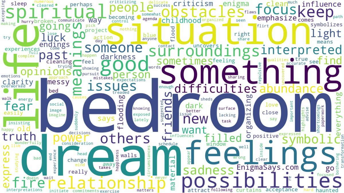 dream about bedroom and related dreams with their meanings in a word cloud