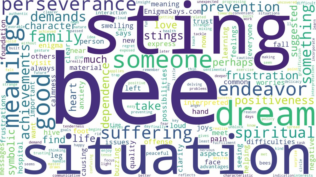 dreaming of bee sting and related dreams with their meanings in a word cloud