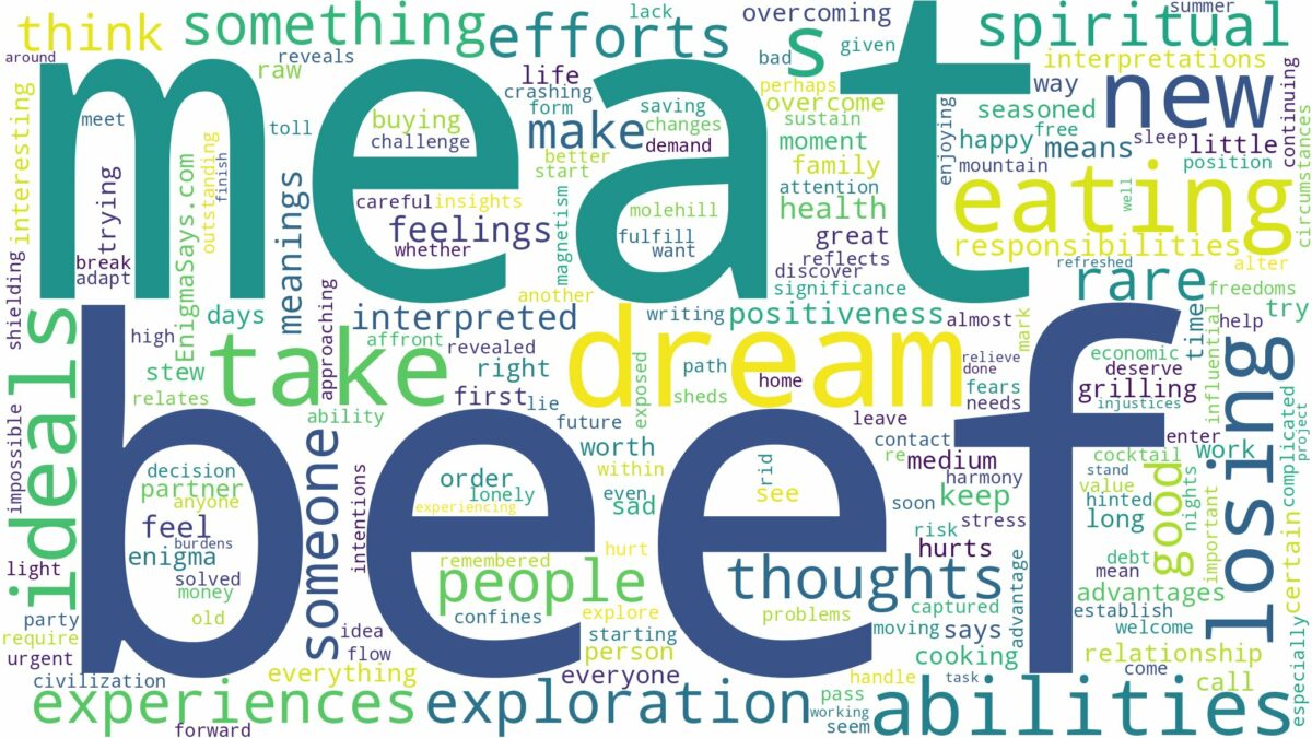 dream about beef meat and related dreams with their meanings in a word cloud