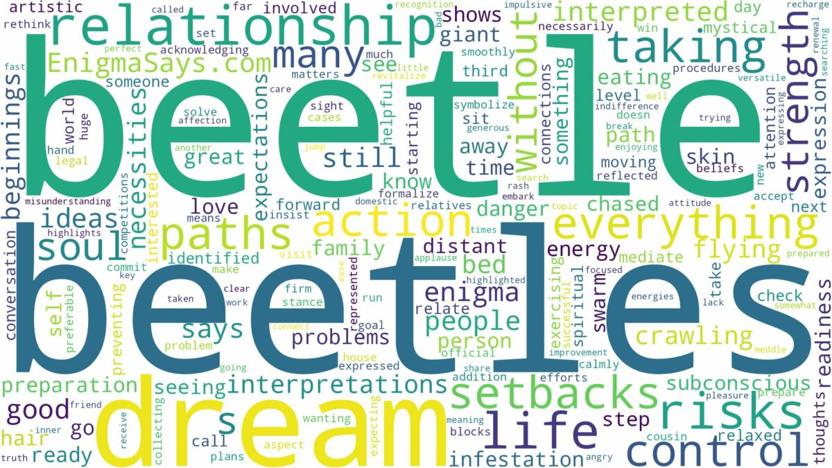 dreams about beetles and related dreams with their meanings in a word cloud