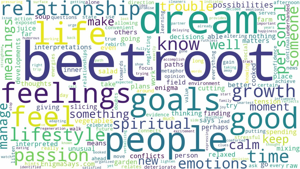 dream about beetroot and related dreams with their meanings in a word cloud