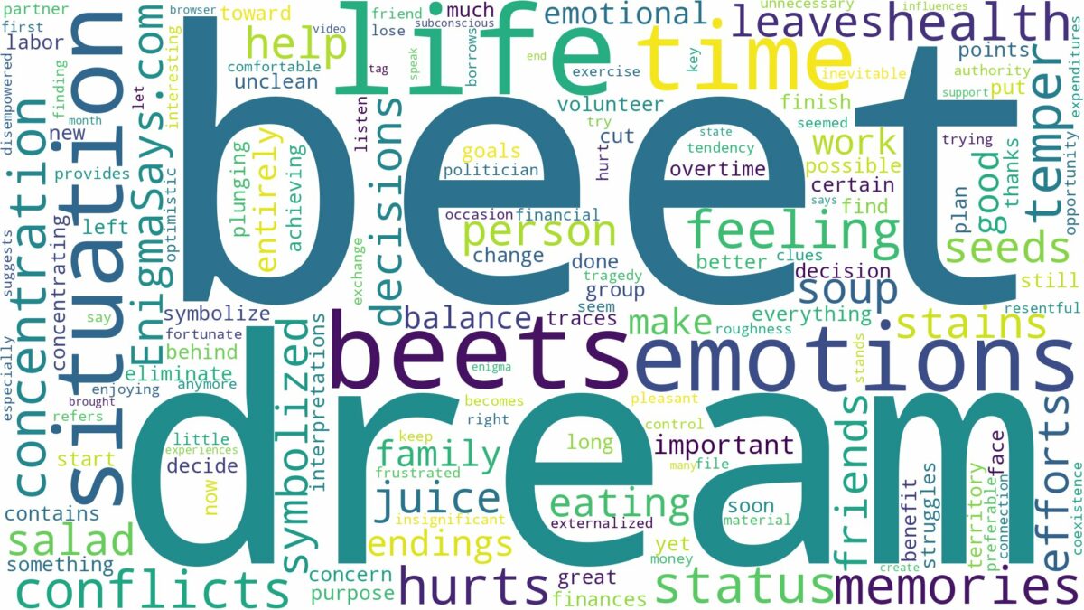 dreams about beets and related dreams with their meanings in a word cloud