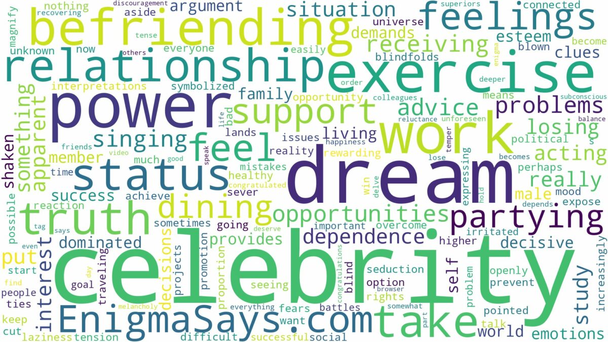 dream of befriending a celebrity and related dreams with their meanings in a word cloud