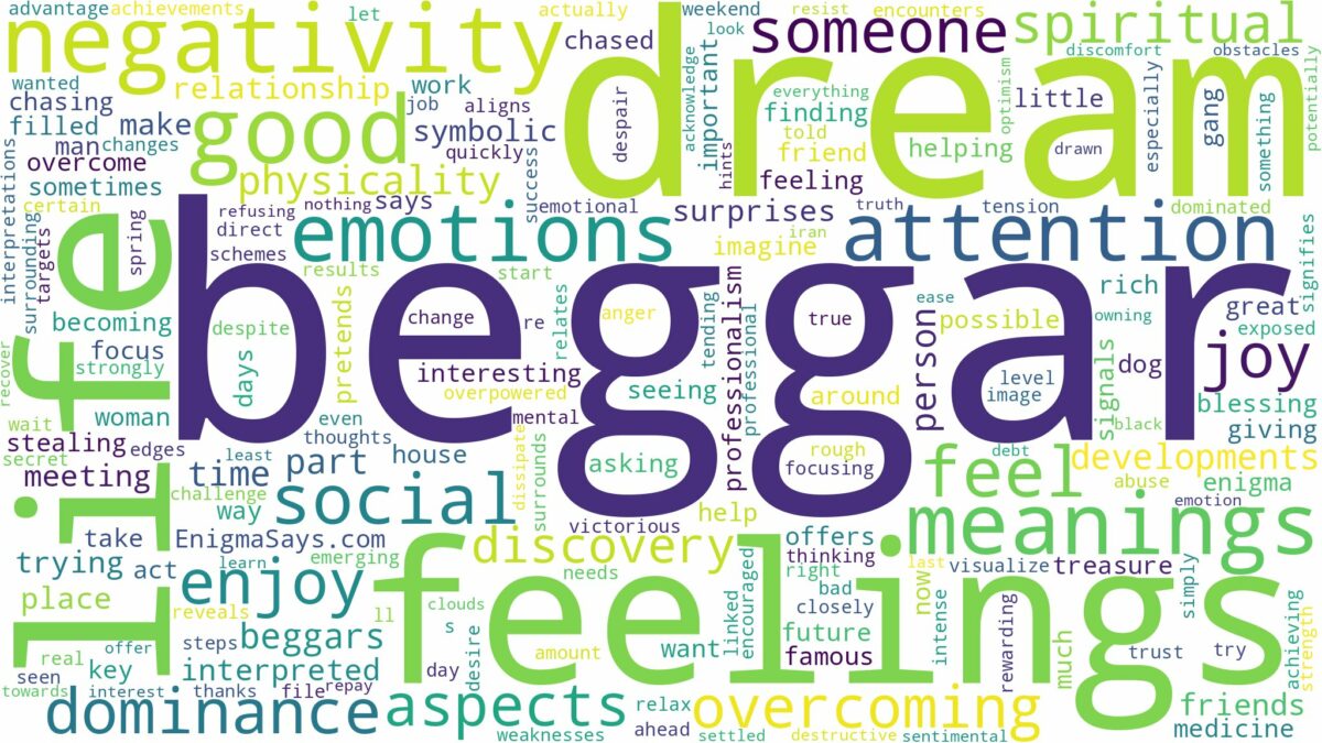 dream about beggar and related dreams with their meanings in a word cloud