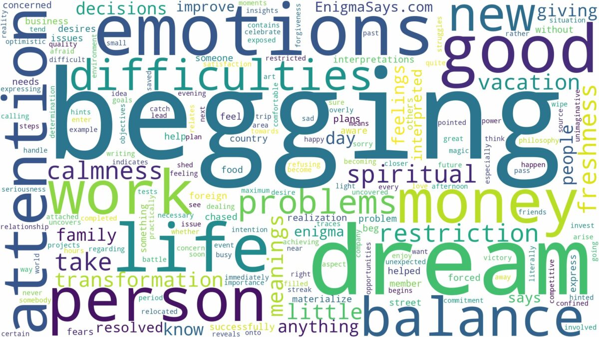 dream of begging and related dreams with their meanings in a word cloud