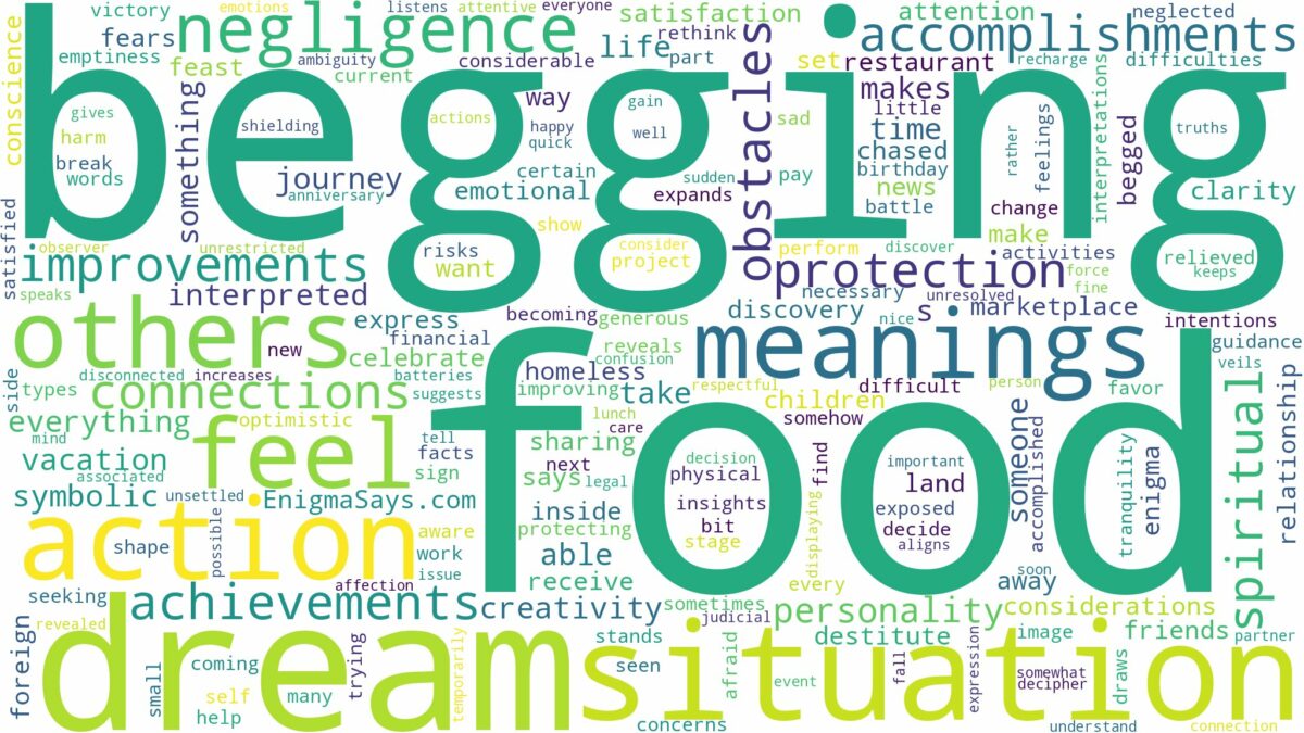 dream of begging for food and related dreams with their meanings in a word cloud