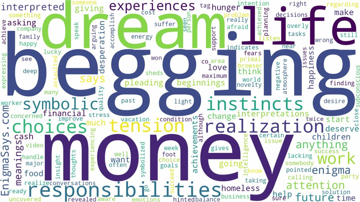 dream of begging for money and related dreams with their meanings in a word cloud