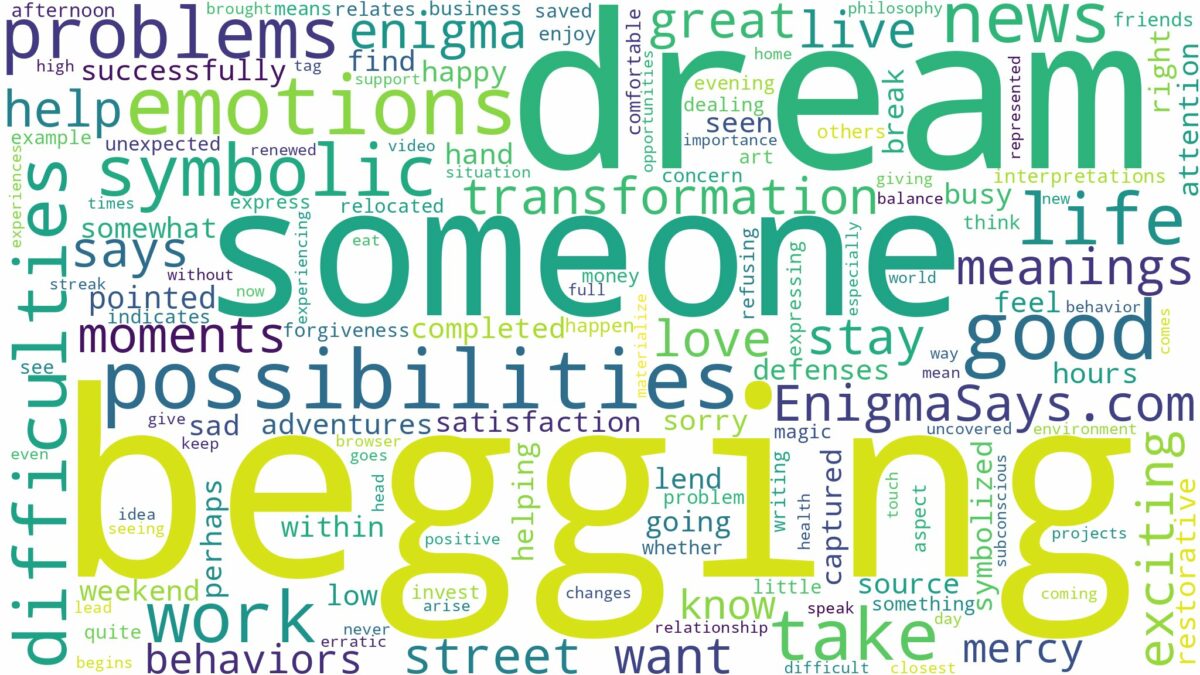 dream of begging someone and related dreams with their meanings in a word cloud