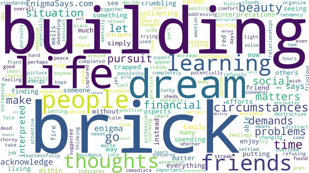 dreaming of a brick building and related dreams with their meanings in a word cloud