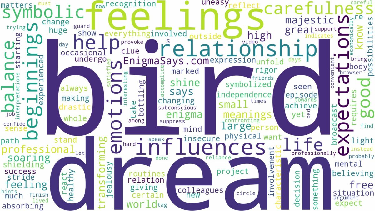 dream of being a bird and related dreams with their meanings in a word cloud