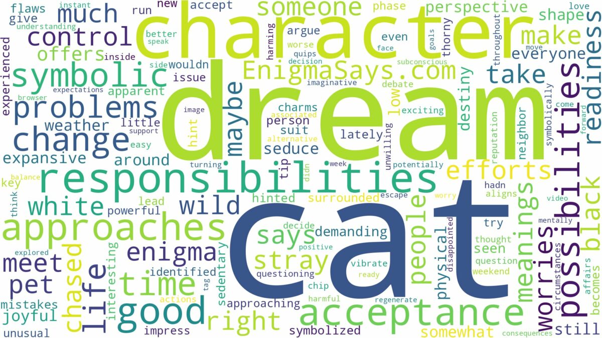 dream of being a cat and related dreams with their meanings in a word cloud