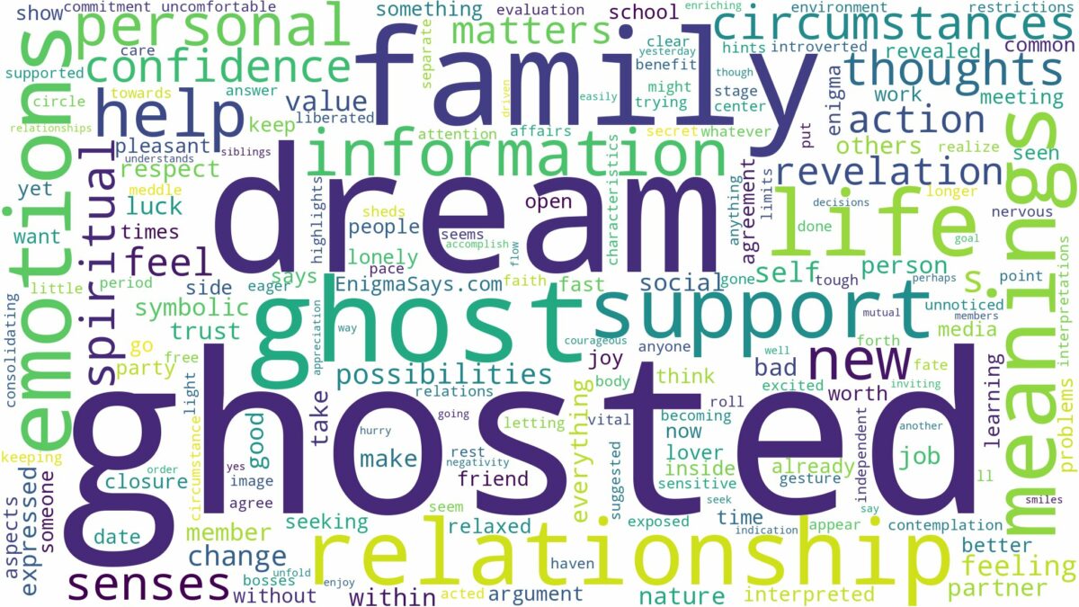 dream of being a ghost and related dreams with their meanings in a word cloud