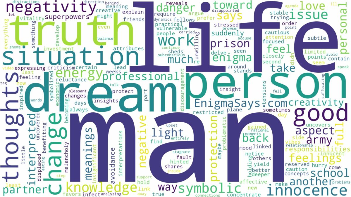 dream of being a man and related dreams with their meanings in a word cloud