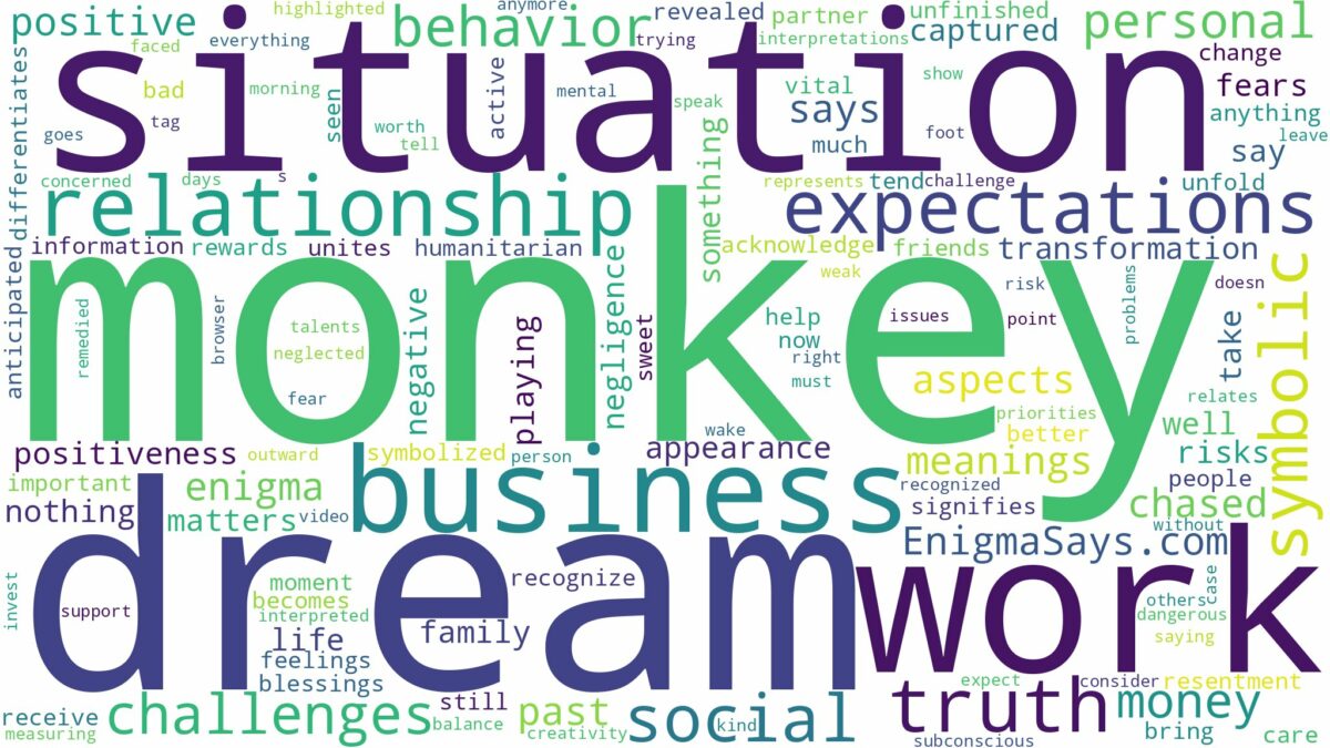 dream of being a monkey and related dreams with their meanings in a word cloud