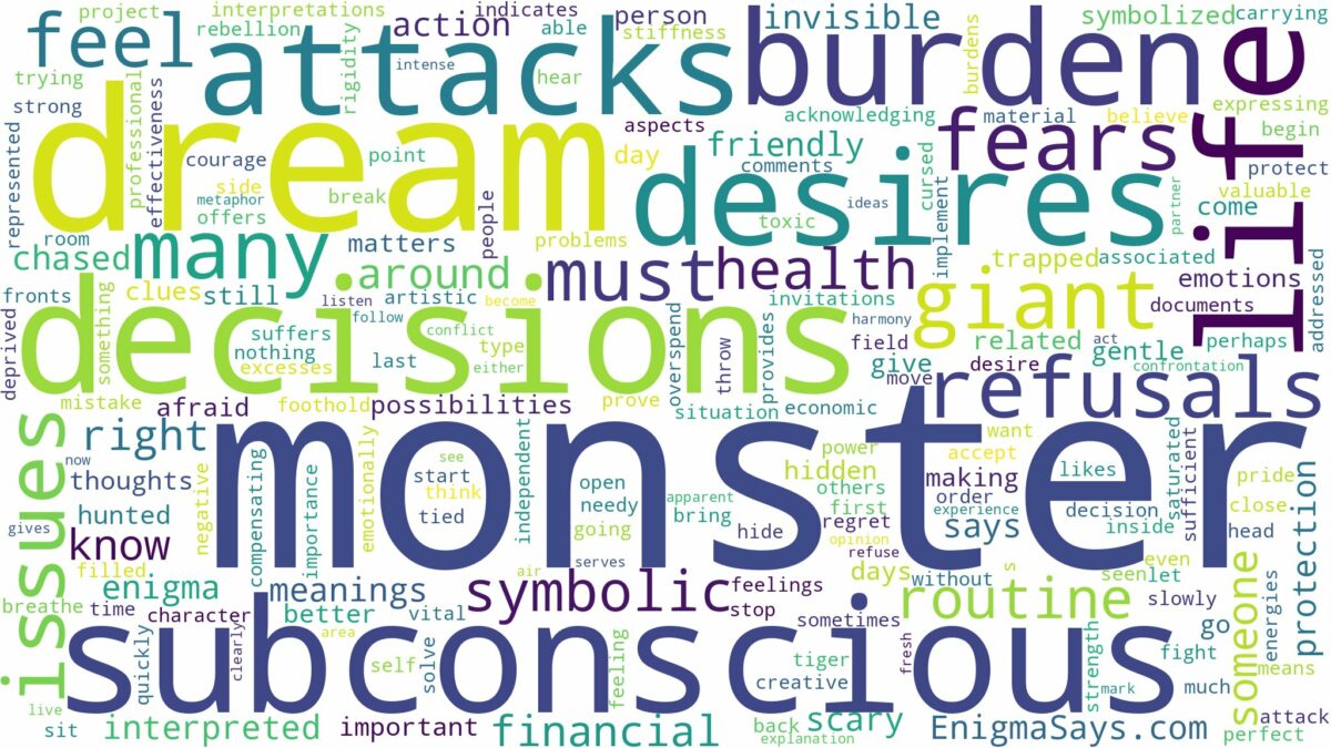 dream of being a monster and related dreams with their meanings in a word cloud