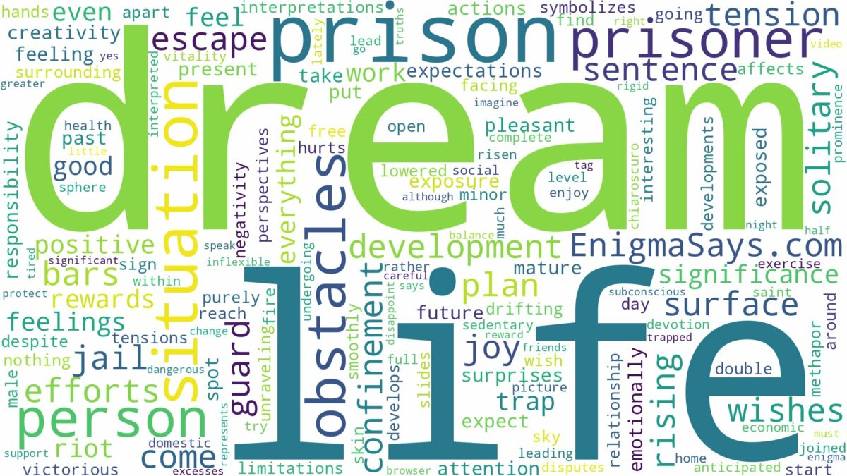 dream of being a prisoner and related dreams with their meanings in a word cloud