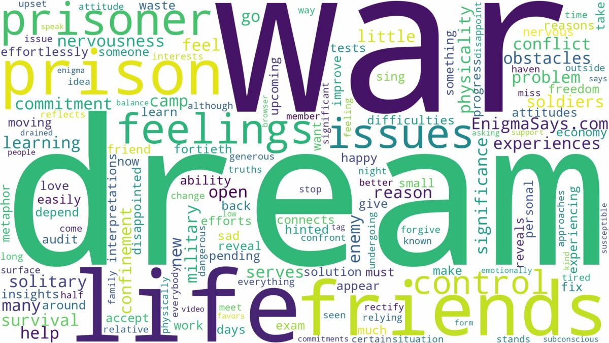 dreaming of being a prisoner of war and related dreams with their meanings in a word cloud