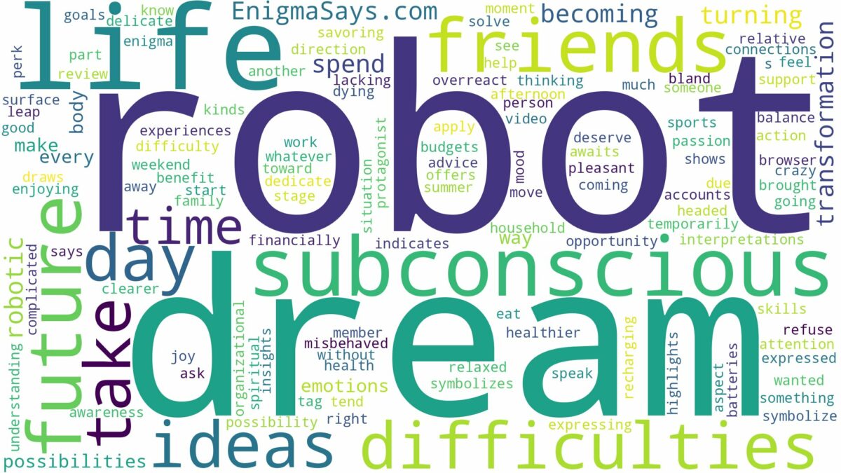 dream of being a robot and related dreams with their meanings in a word cloud