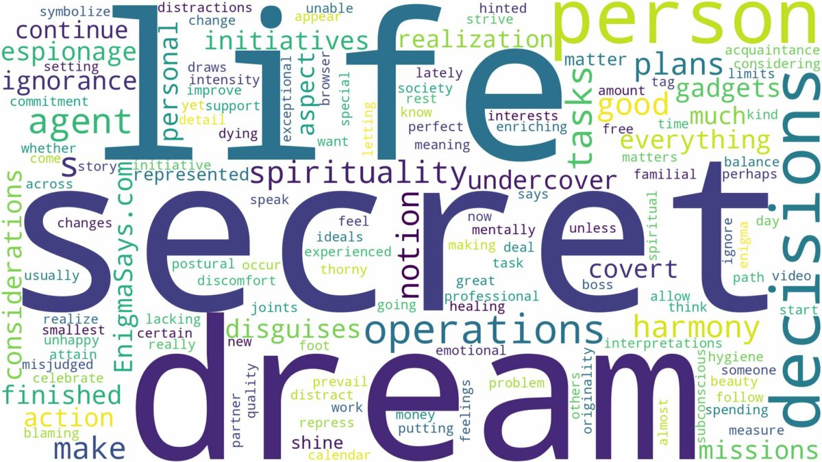 dreaming of being a secret agent and related dreams with their meanings in a word cloud