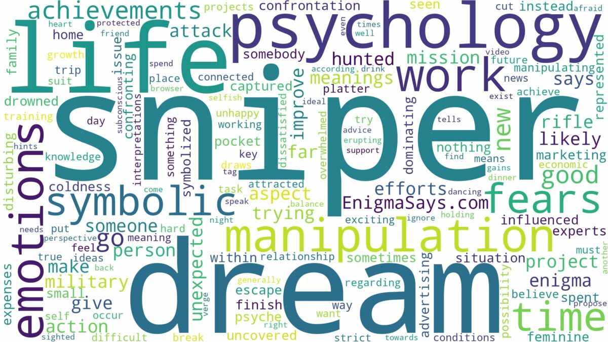 dream of being a sniper and related dreams with their meanings in a word cloud