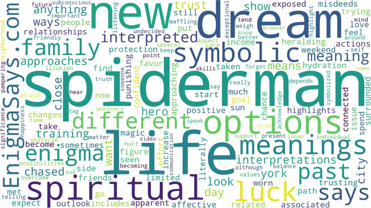 dream of being a spiderman and related dreams with their meanings in a word cloud