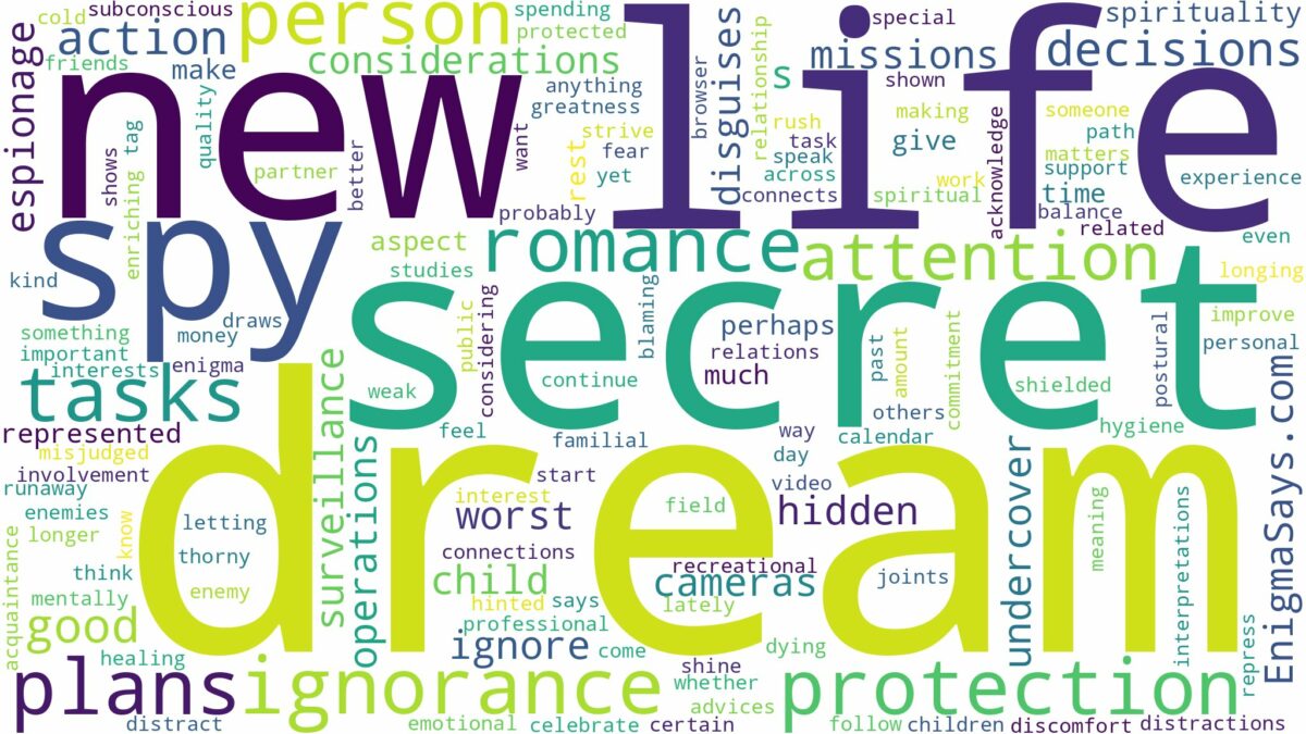 dream of being a spy and related dreams with their meanings in a word cloud