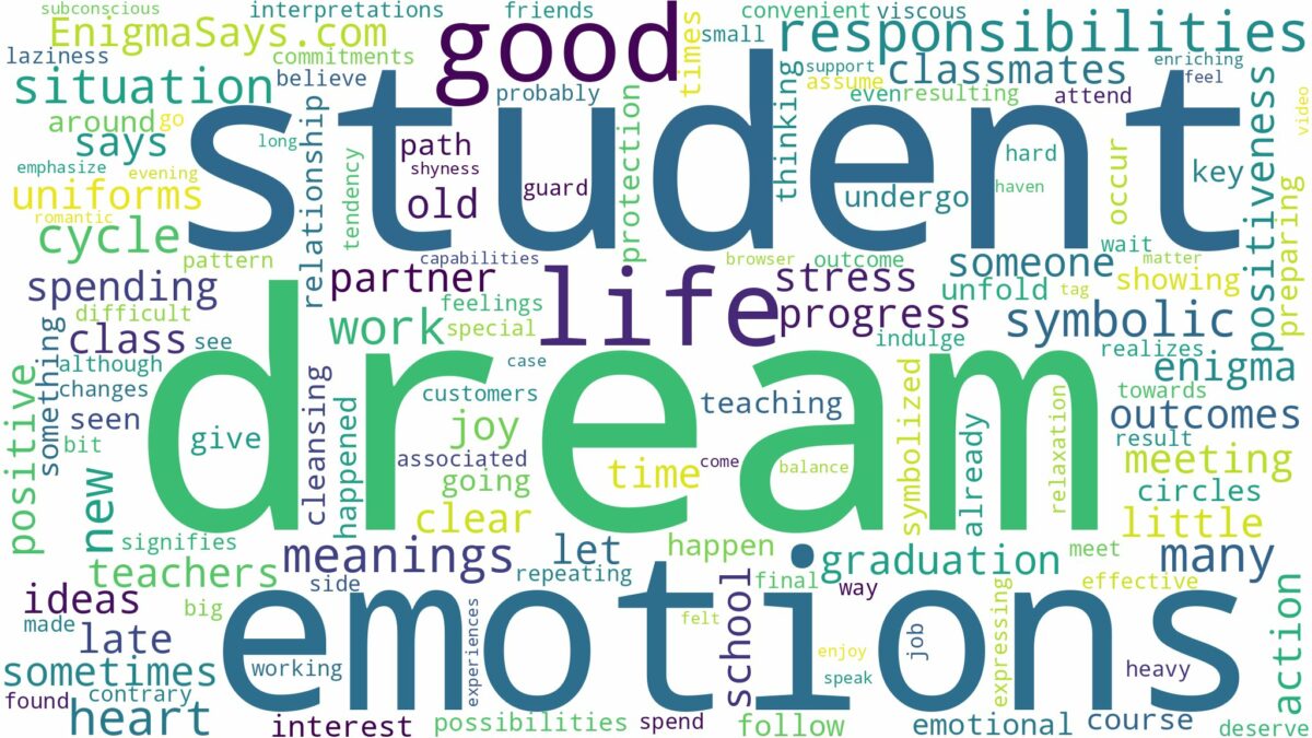 dream of being a student and related dreams with their meanings in a word cloud