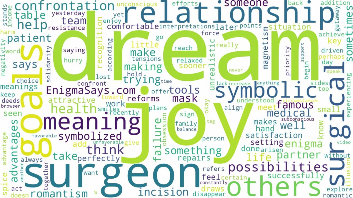 dream of being a surgeon and related dreams with their meanings in a word cloud