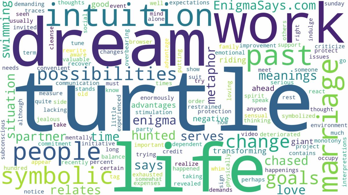 dream of being a turtle and related dreams with their meanings in a word cloud