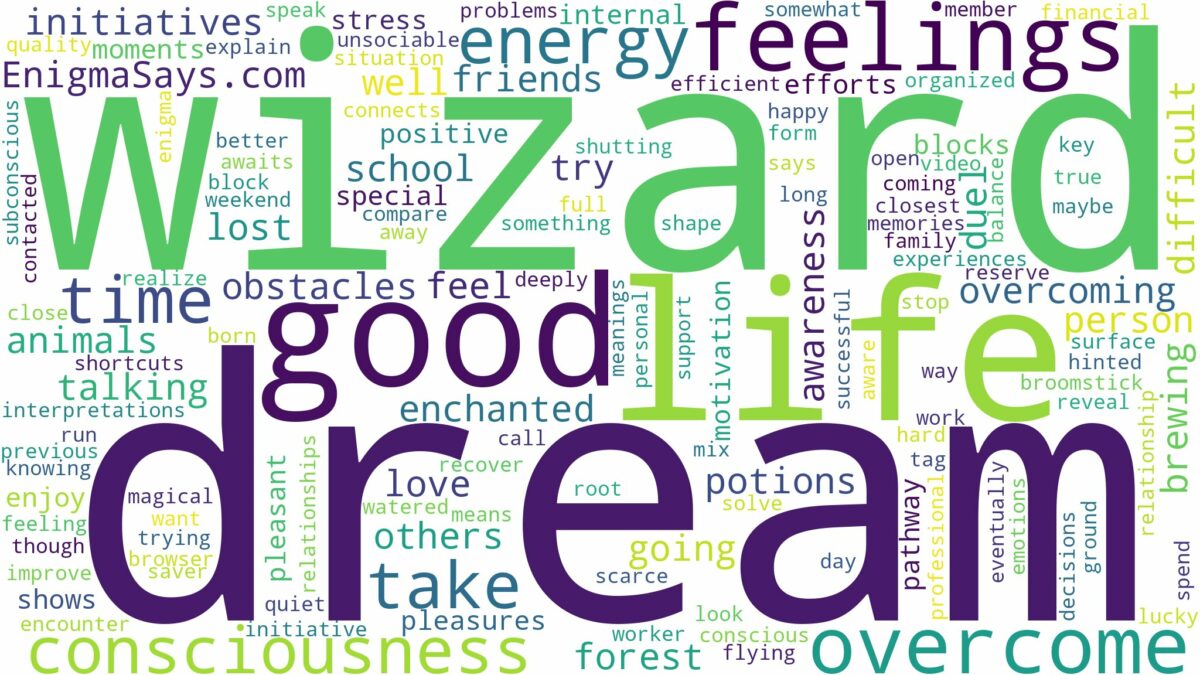 dream of being a wizard and related dreams with their meanings in a word cloud