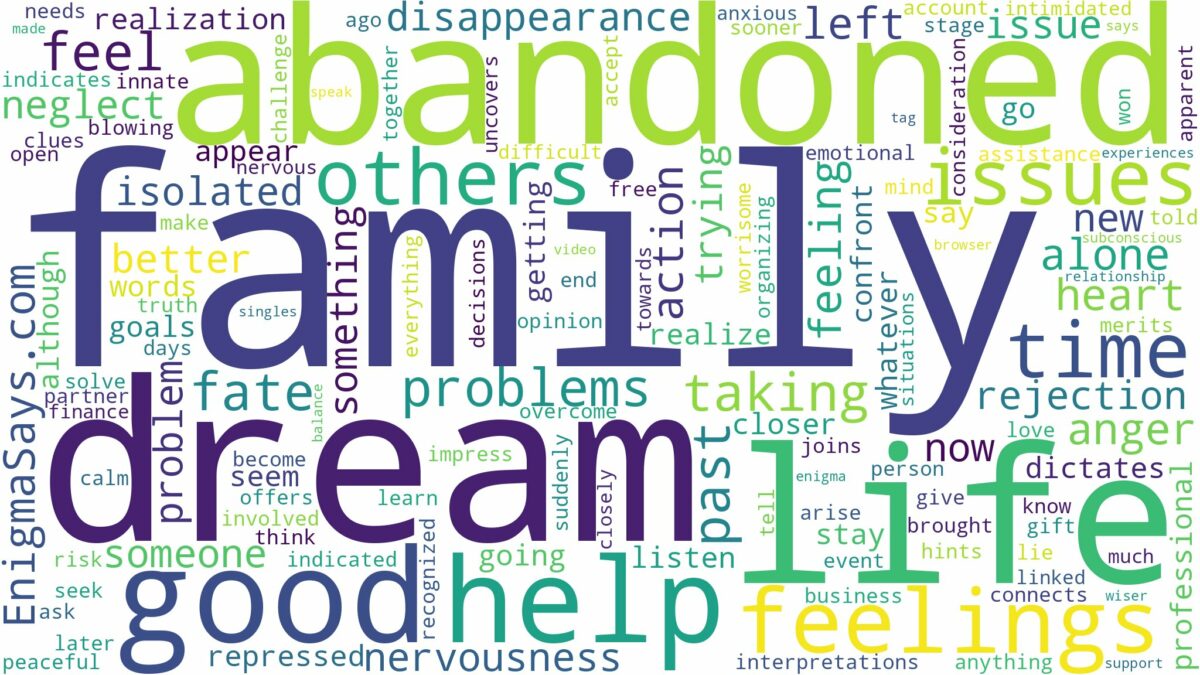 dreaming of being abandoned by family and related dreams with their meanings in a word cloud