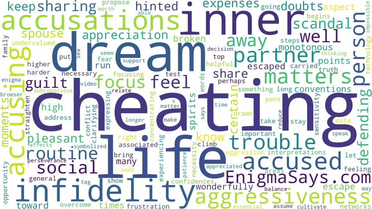 dreaming of being accused of cheating and related dreams with their meanings in a word cloud