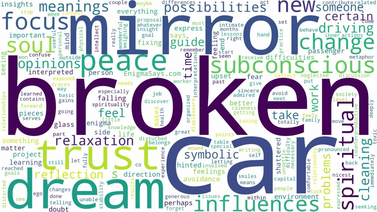 dream about a broken car mirror and related dreams with their meanings in a word cloud