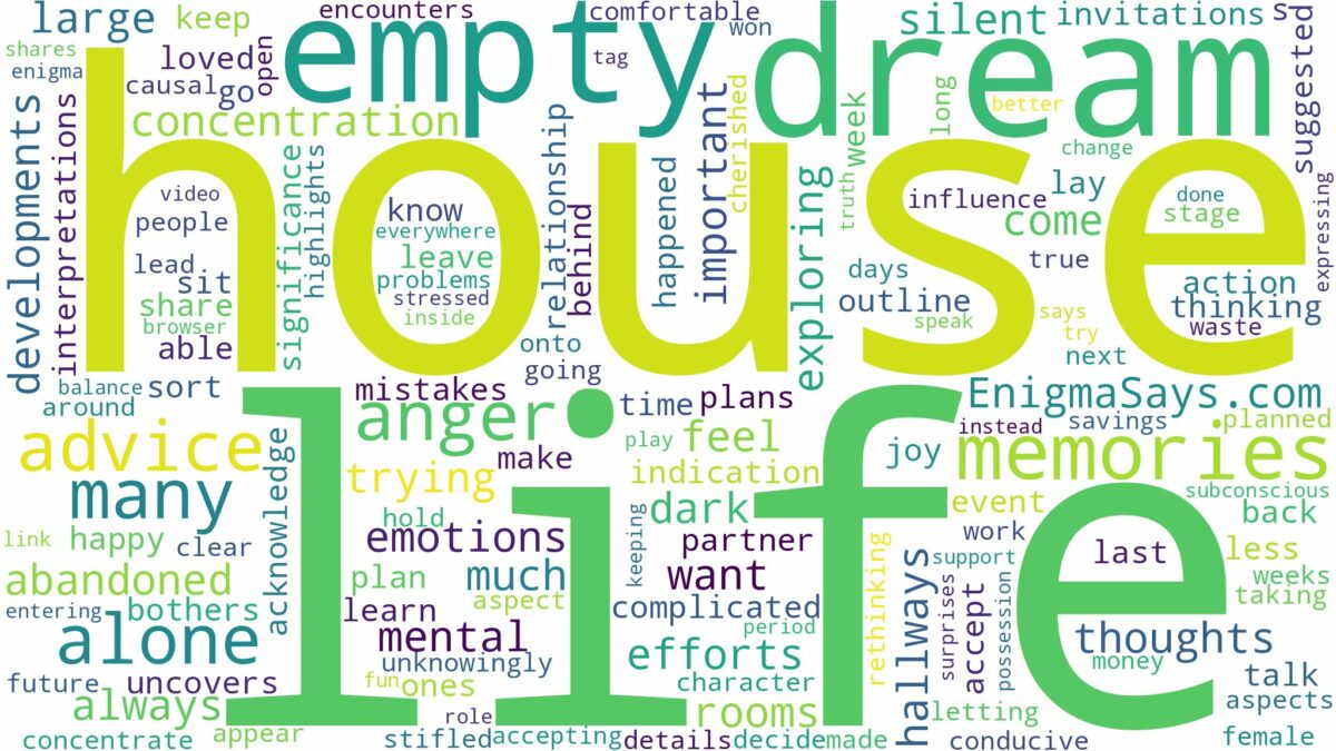 dreaming of being alone in a house and related dreams with their meanings in a word cloud