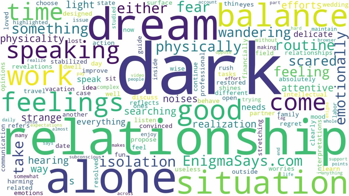 dreaming of being alone in the dark and related dreams with their meanings in a word cloud