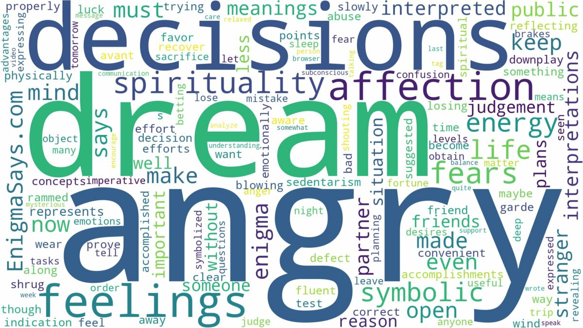 dream of being angry and related dreams with their meanings in a word cloud