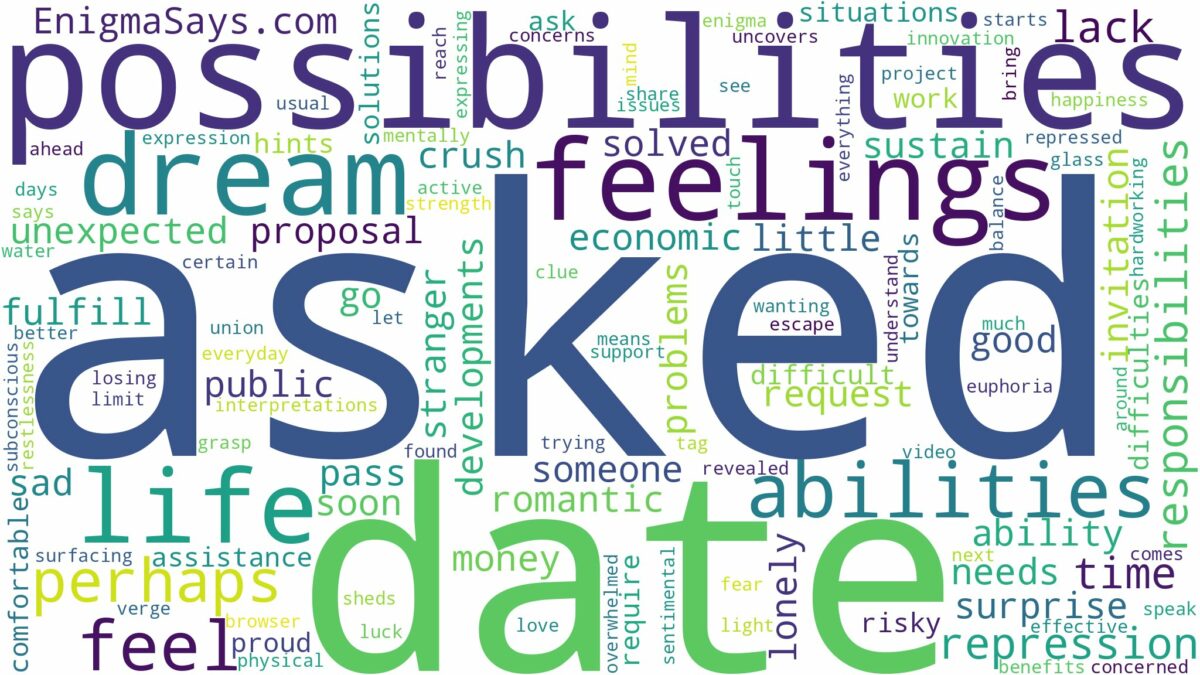 dreaming of being asked on a date and related dreams with their meanings in a word cloud