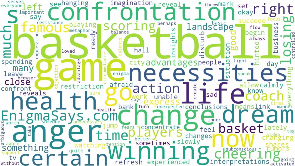 dreaming of being at a basketball game and related dreams with their meanings in a word cloud