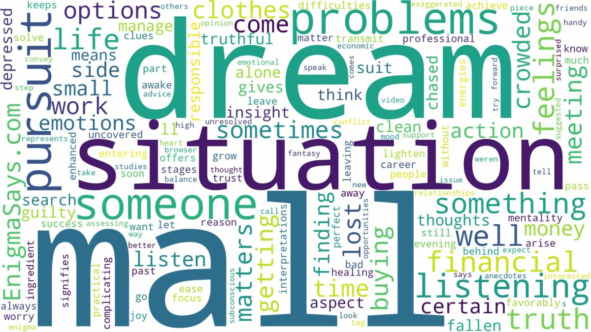 dream of being at a mall and related dreams with their meanings in a word cloud