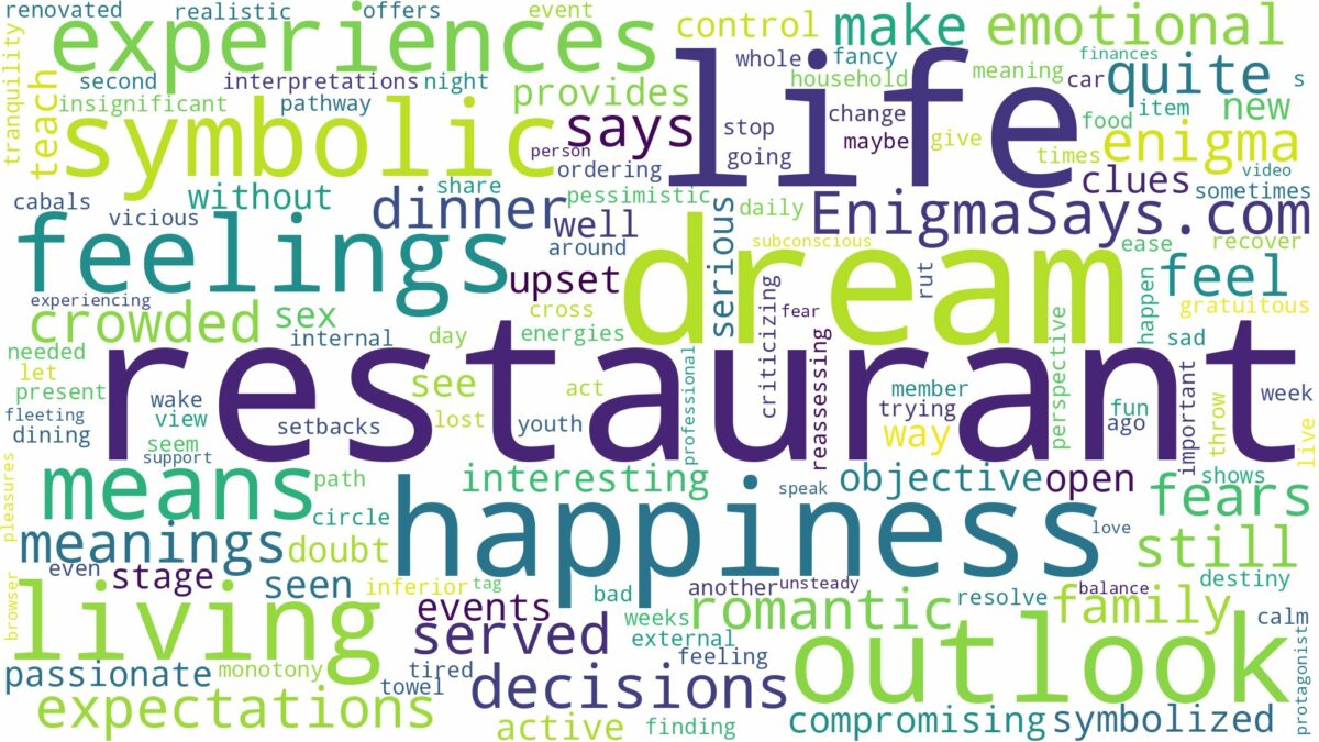 dream of being at restaurant and related dreams with their meanings in a word cloud