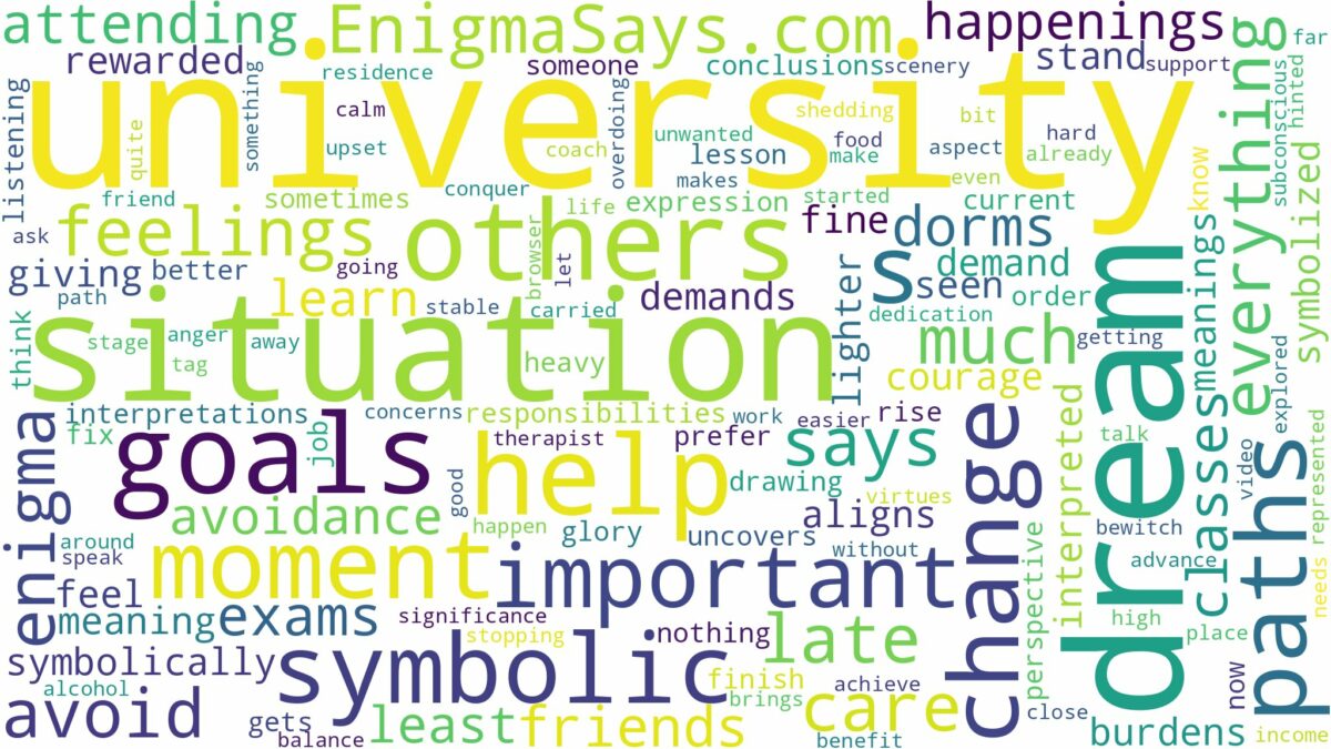 dream of being at university and related dreams with their meanings in a word cloud