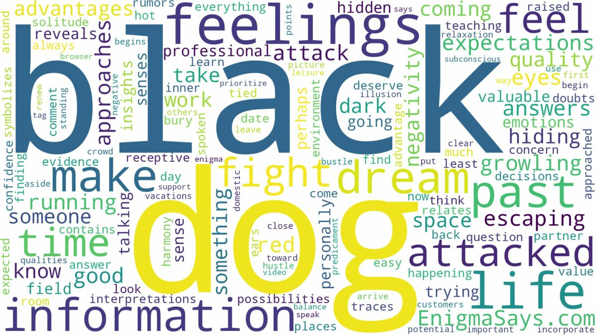 dreaming of being attacked by a black dog and related dreams with their meanings in a word cloud