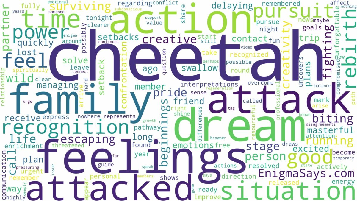 dreaming of being attacked by a cheetah and related dreams with their meanings in a word cloud