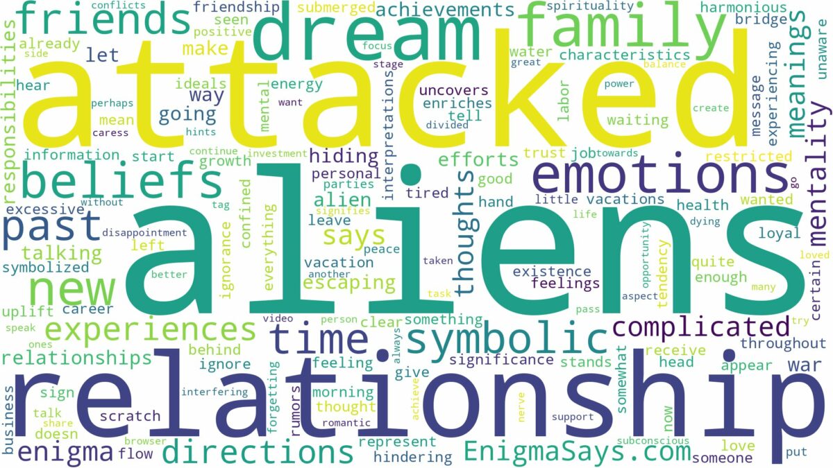 dreaming of being attacked by aliens and related dreams with their meanings in a word cloud